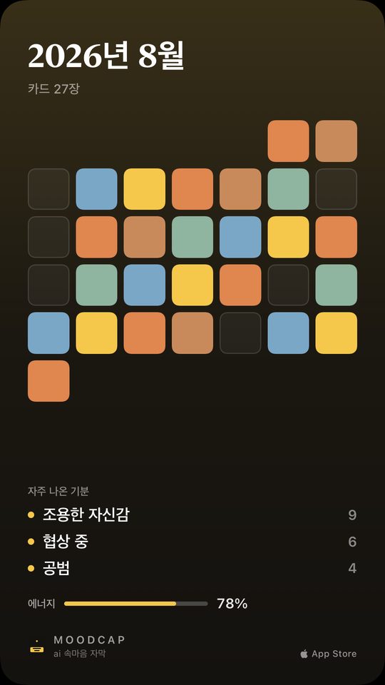 2026년 8월 팔레트 카드. 카드 27장, 하루에 색 한 칸, 자주 나온 무드는 조용한 자신감·협상 중·공범, 평균 에너지 78%.